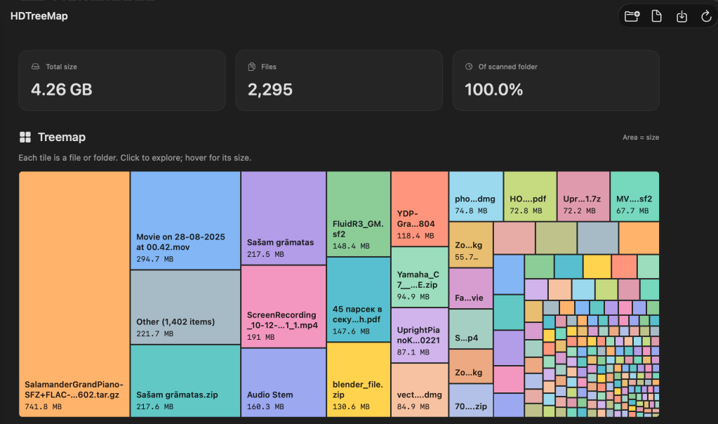 HDTreemap for MacOS. Should I publish this&nbsp;utility?